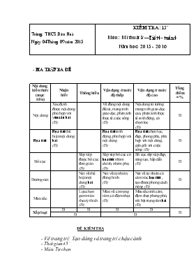 Kiểm tra 15 môn  Mĩ thuật 8  Tiết 4 - Tuần 4 năm học 2015 - 2016 trường THCS Dân Hoà